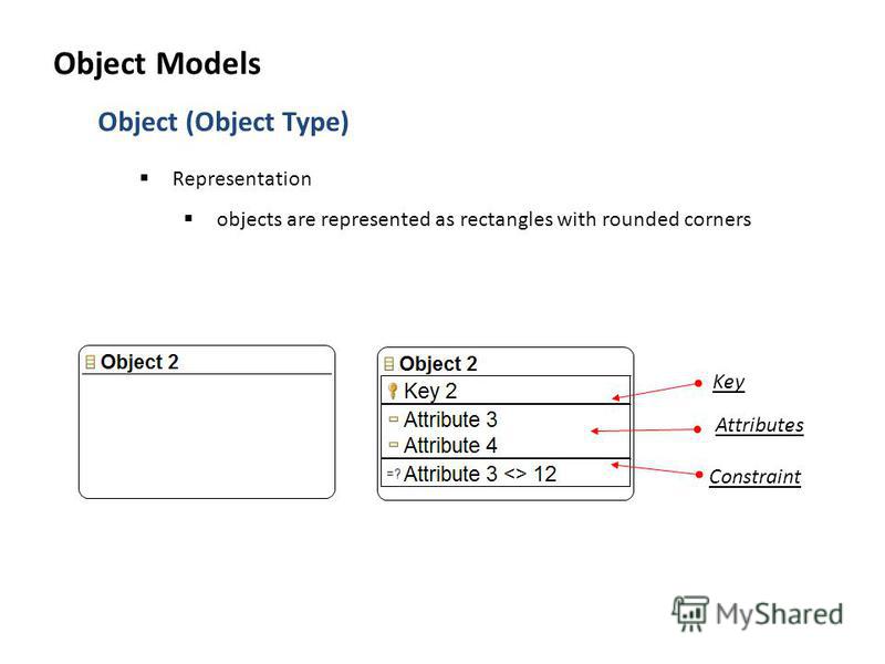 Object (Object Type) Representation objects are represented as rectangles with rounded corners Key Attributes Constraint Object Models