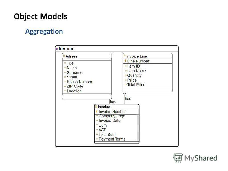 Aggregation Object Models