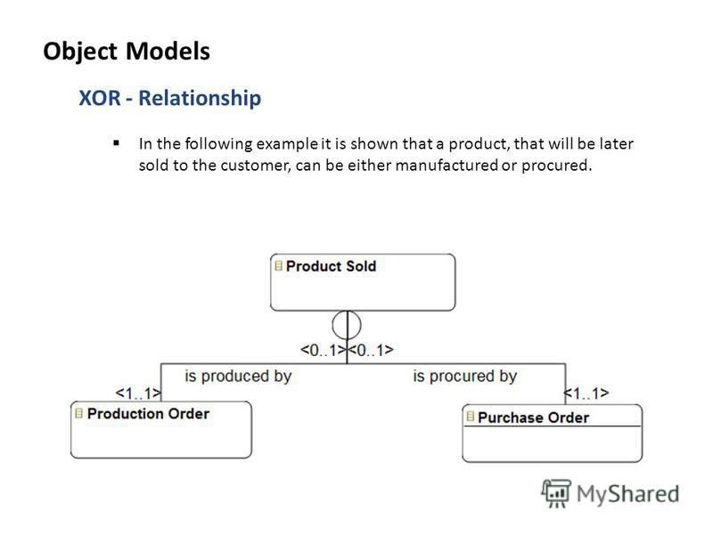 XOR - Relationship In the following example it is shown that a product, that will be later sold to the customer, can be either manufactured or procured. Object Models