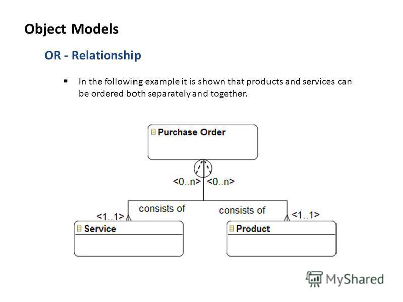 OR - Relationship In the following example it is shown that products and services can be ordered both separately and together. Object Models