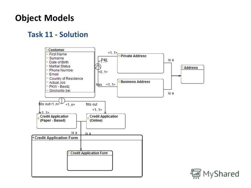 Task 11 - Solution Object Models