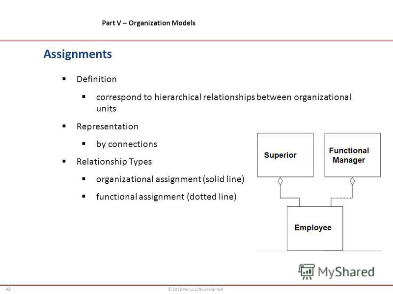49 © 2013 Horus software GmbH Assignments Part V – Organization Models Definition correspond to hierarchical relationships between organizational units Representation by connections Relationship Types organizational assignment (solid line) functional