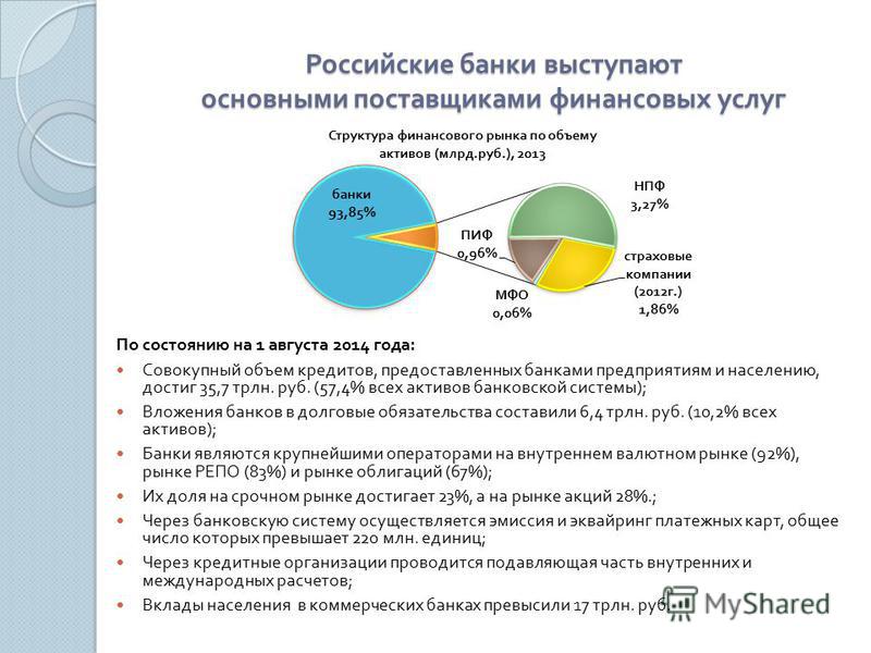Российские банки выступают основными поставщиками финансовых услуг По состоянию на 1 августа 2014 года : Совокупный объем кредитов, предоставленных банками предприятиям и населению, достиг 35,7 трлн. руб. (57,4% всех активов банковской системы ); Вло