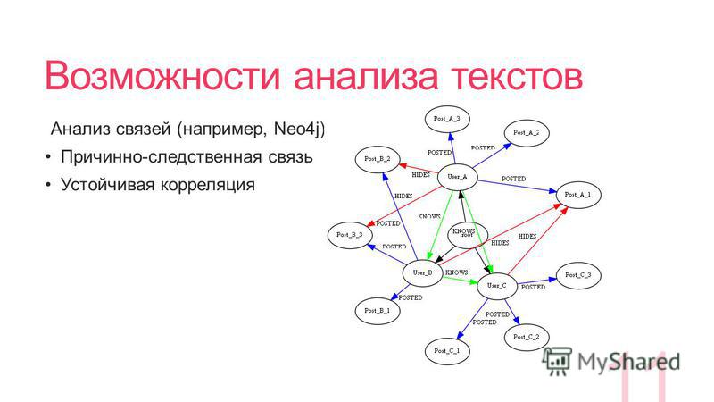 Возможности анализа текстов Анализ связей (например, Neo4j) Причинно-следственная связь Устойчивая корреляция 11