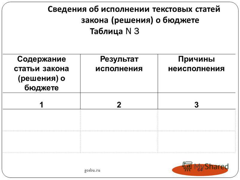 Сведения об исполнении текстовых статей закона ( решения ) о бюджете Таблица N 3 Содержание статьи закона (решения) о бюджете Результат исполнения Причины неисполнения 123 gosbu.ru 64
