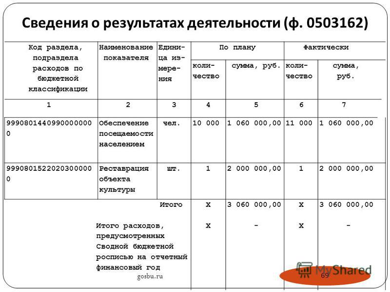 0503766 форма образец заполнения с примером 2023 Ф 0503762 образец заполнения