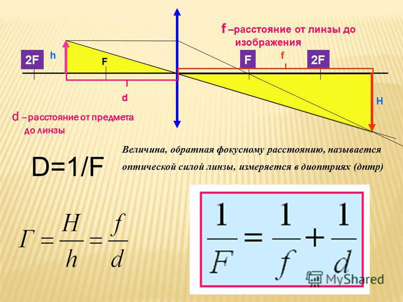 Линза Силхеска Порно Манга