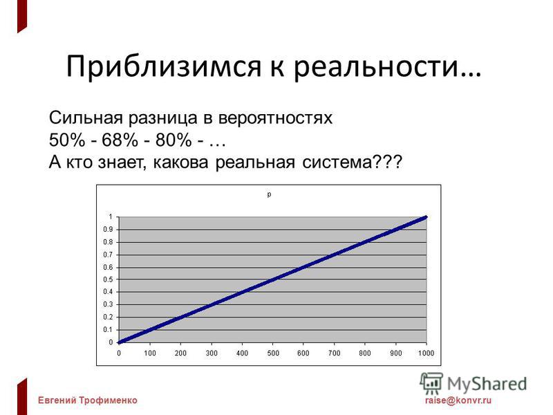 Евгений Трофименкоraise@konvr.ru Приблизимся к реальности… Сильная разница в вероятностях 50% - 68% - 80% - … А кто знает, какова реальная система???
