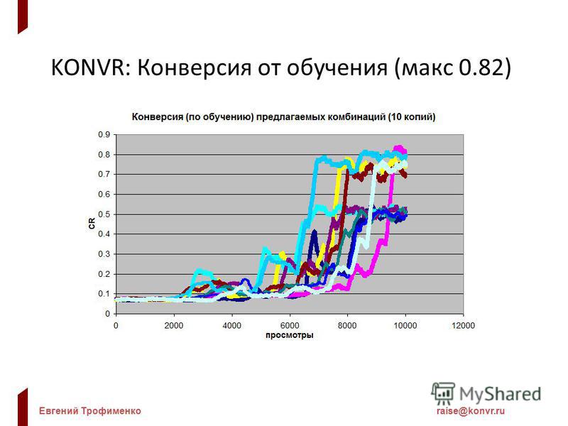 Евгений Трофименкоraise@konvr.ru KONVR: Конверсия от обучения (макс 0.82)