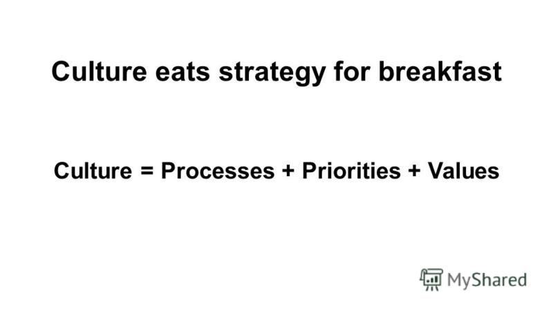 Culture eats strategy for breakfast Culture = Processes + Priorities + Values