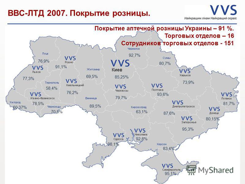 3 Презентация VVS _ Дата 76,9% 91,1% 69,5% 77,3% 60,37% 78,5% 58,4% 76,2% 70,5% 89,5% 98,1% 92,8% 83,4% 95,1% 63,1% 79,7% 93,6% 87,6% 95,3% 80,15% 81,7% 73,9% 80,7% 92,7% 85,25% Покрытие аптечной розницы Украины – 91 %. Торговых отделов – 16 Сотрудни