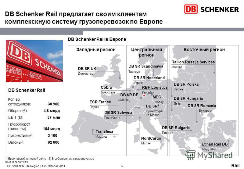 Rail DB Schenker Rail предлагает своим клиентам комплексную систему грузоперевозок по Европе 5 DB Schenker Rail Кол-во сотрудников: 30 900 Оборот (): 4,8 млрд EBIT (): 57 млн Грузооборот (тонн-км): 104 млрд Локомотивы 2 : 3 100 Вагоны 2 : 92 000 DB S