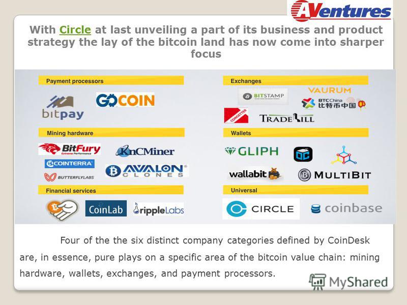 Four of the the six distinct company categories defined by CoinDesk are, in essence, pure plays on a specific area of the bitcoin value chain: mining hardware, wallets, exchanges, and payment processors. With Circle at last unveiling a part of its bu