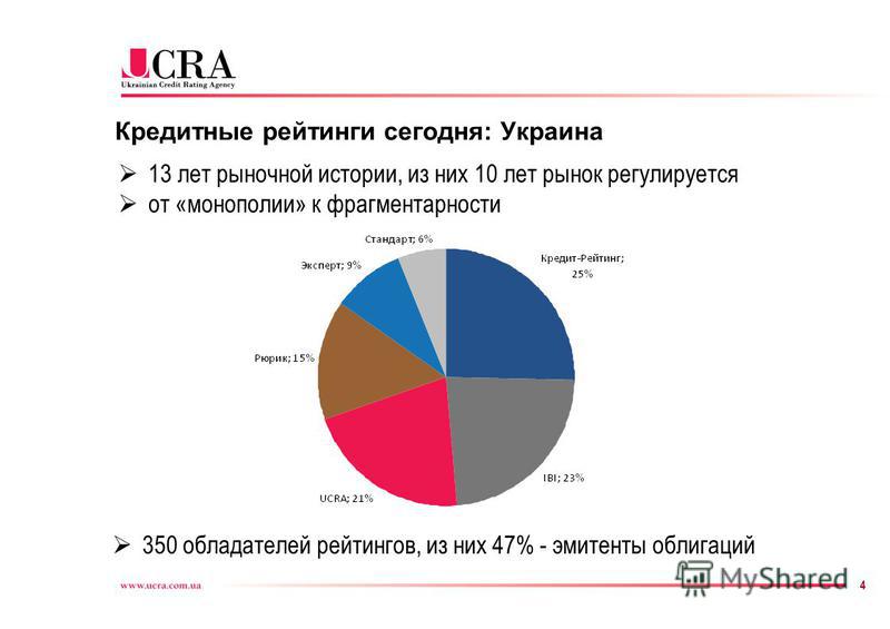4 Кредитные рейтинги сегодня: Украина 13 лет рыночной истории, из них 10 лет рынок регулируется от «монополии» к фрагментарности 350 обладателей рейтингов, из них 47% - эмитенты облигаций