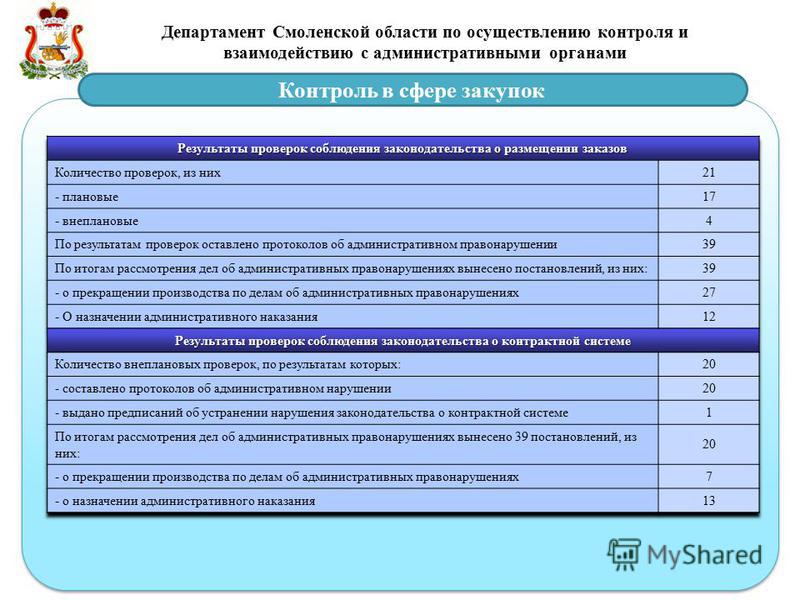 Департамент Смоленской области по осуществлению контроля и взаимодействию с административными органами Контроль в сфере закупок