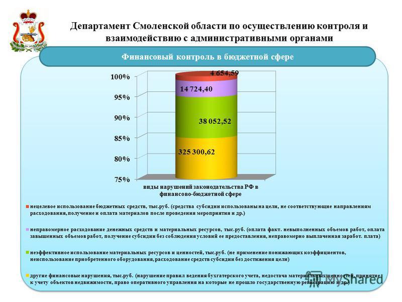 Департамент Смоленской области по осуществлению контроля и взаимодействию с административными органами Финансовый контроль в бюджетной сфере