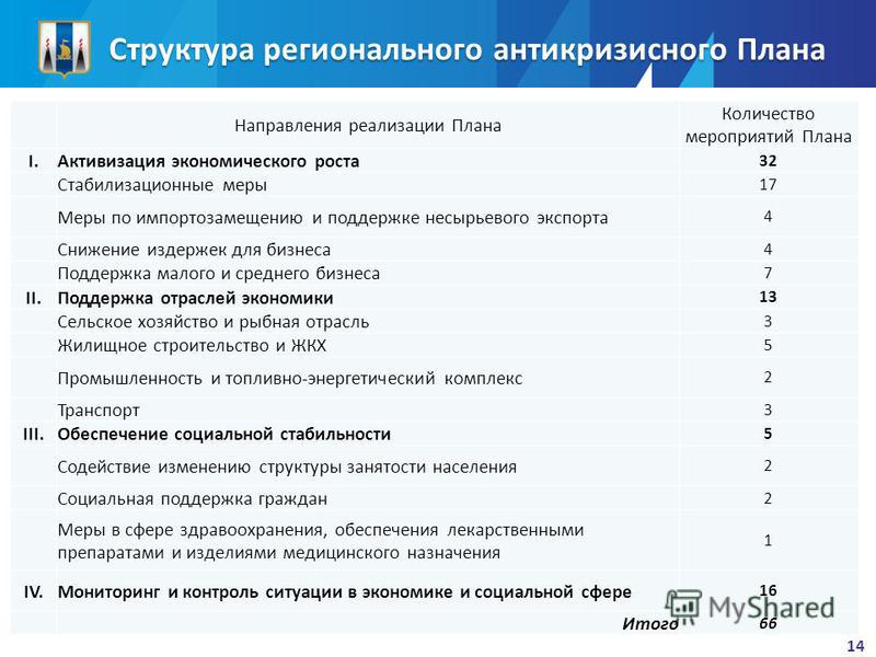 Антикризисный план схема образец Антикризисный план в доу
