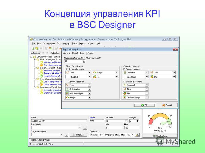 Концепция управления KPI в BSC Designer