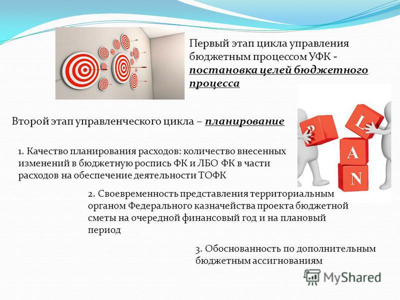 Форма 941 по Главе 100 Федеральное Казначейство
