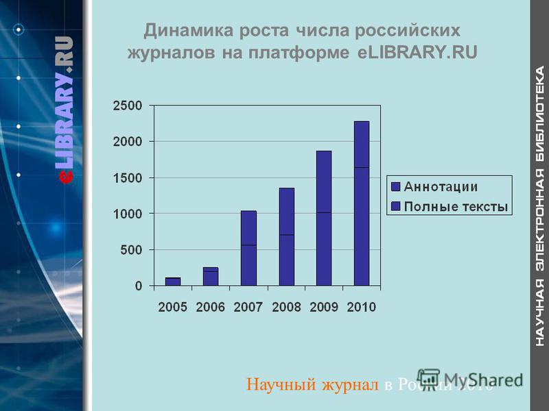 Динамика роста числа российских журналов на платформе eLIBRARY.RU Научный журнал в России 2010