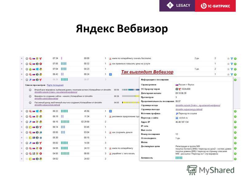 Яндекс Вебвизор
