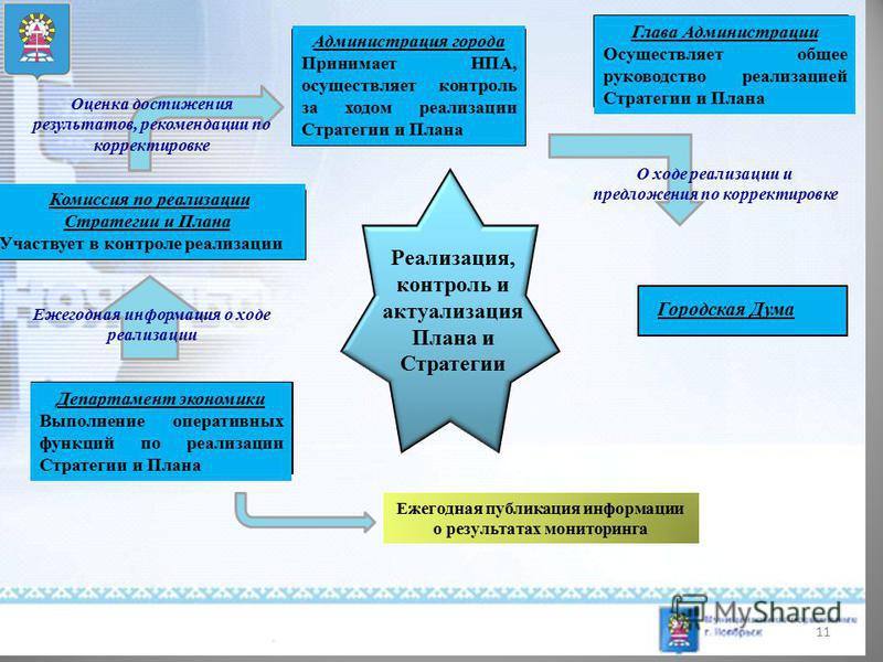 План мероприятий по реализации стратегии государственной национальной политики