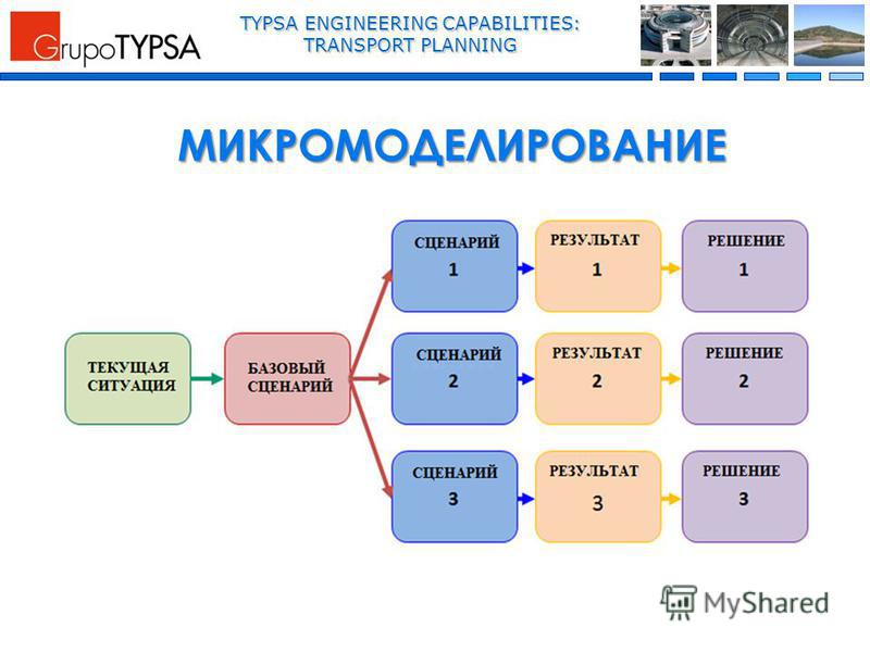 TYPSA ENGINEERING CAPABILITIES: TRANSPORT PLANNING МИКРОМОДЕЛИРОВАНИЕ