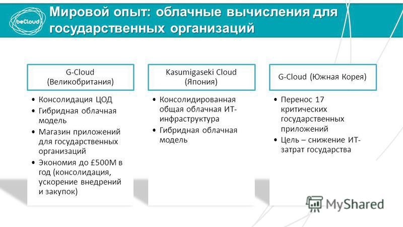 G-Cloud (Великобритания) Kasumigaseki Cloud (Япония) G-Cloud (Южная Корея) Перенос 17 критических государственных приложений Цель – снижение ИТ- затрат государства Консолидированная общая облачная ИТ- инфраструктура Гибридная облачная модель Консолид