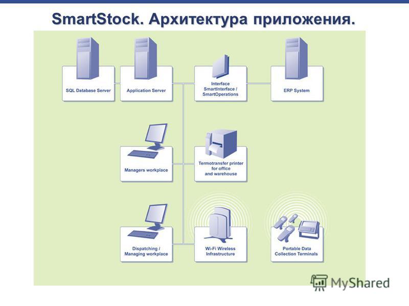 Real-Time Mobile Warehousing Solution SmartStock. Архитектура приложения.