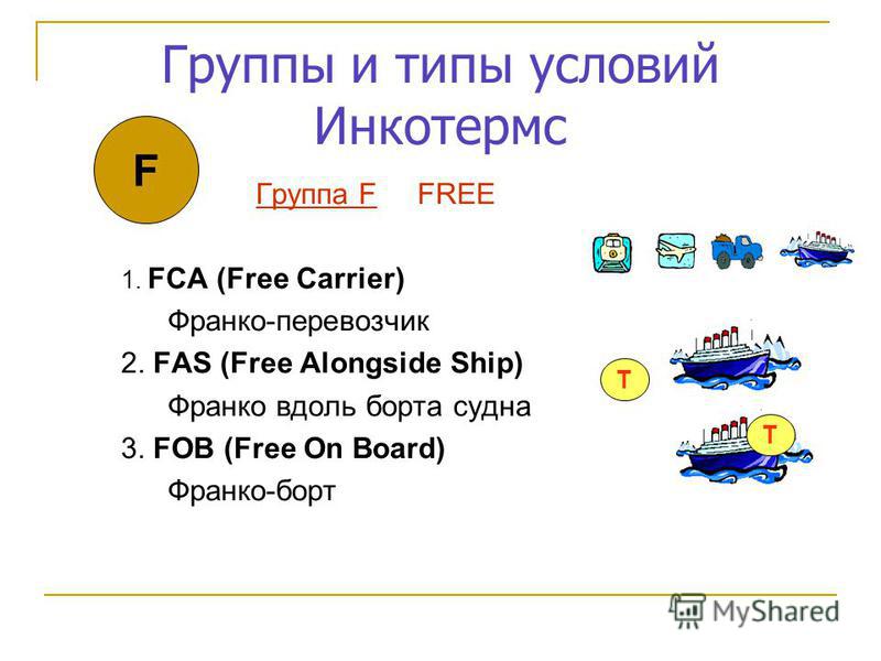 Группы и типы условий Инкотермс Группа F FREE 1. FCA (Free Carrier) Франко-перевозчик 2. FAS (Free Alongside Ship) Франко вдоль борта судна 3. FOB (Free On Board) Франко-борт F Т Т
