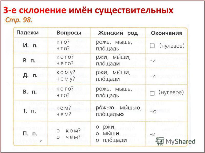 Три склонения имен существительных 4 класс