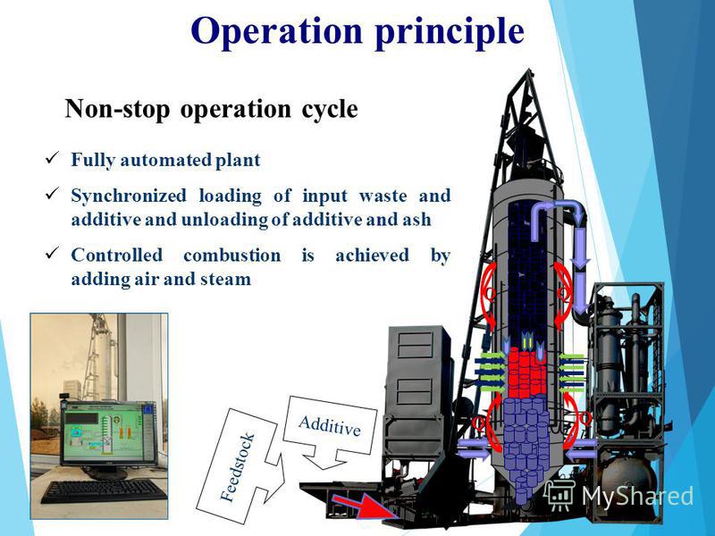 QQ Q Q Operation principle Non-stop operation cycle Feedstock Additive Fully automated plant Synchronized loading of input waste and additive and unloading of additive and ash Controlled combustion is achieved by adding air and steam