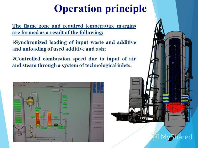 Operation principle The flame zone and required temperature margins are formed as a result of the following: Synchronized loading of input waste and additive and unloading of used additive and ash; Controlled combustion speed due to input of air and 