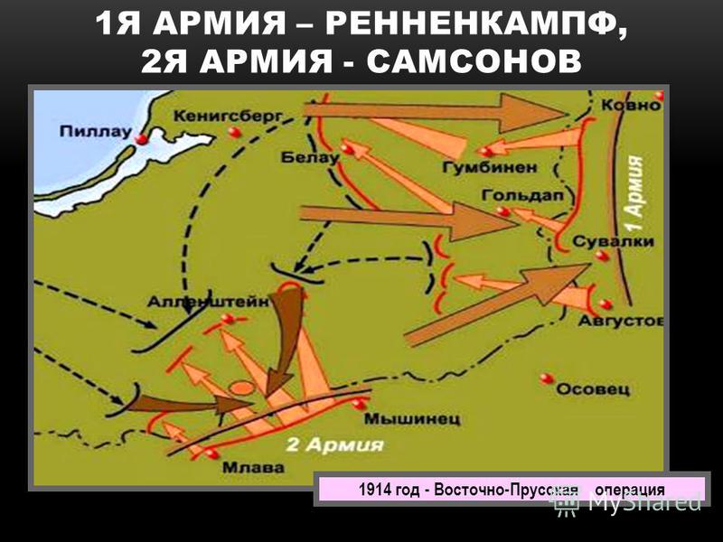1914 год - Восточно-Прусская операция 1Я АРМИЯ – РЕННЕНКАМПФ, 2Я АРМИЯ - САМСОНОВ