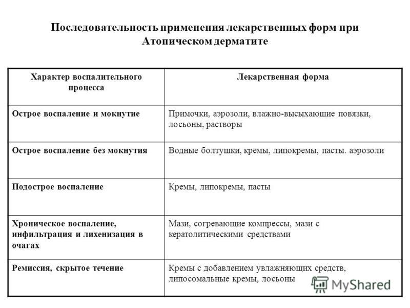 Как атопический дерматит у детей