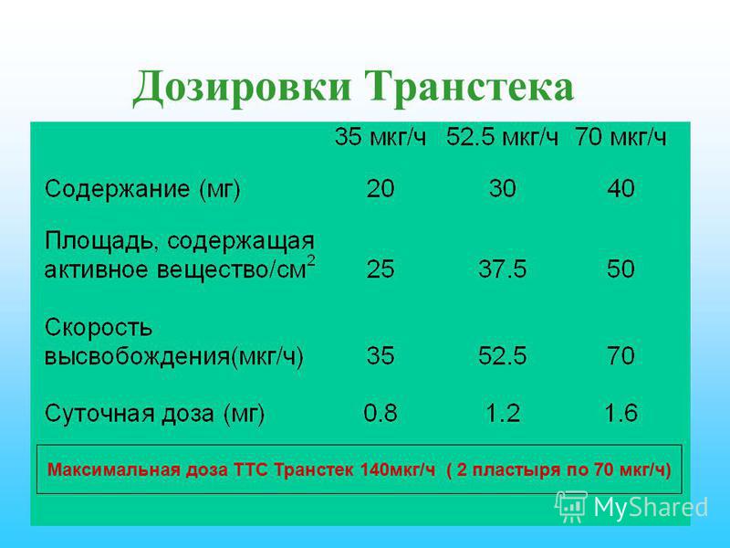 Дозировки Транстека Максимальная доза ТТС Транстек 140 мкг/ч ( 2 пластыря по 70 мкг/ч)