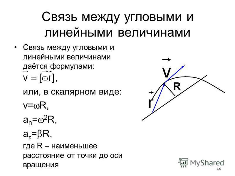 Как связаны между собой линейные и угловые скорости и ускорения Как связаны между собой линейные и угловые скорости и ускорения