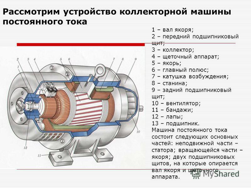 Двигатель постоянного тока устройство и схема 6 Двигатель постоянного тока устройство и схема 6