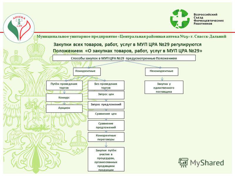 Может ли муп проводить конкурс Может ли муп проводить конкурс