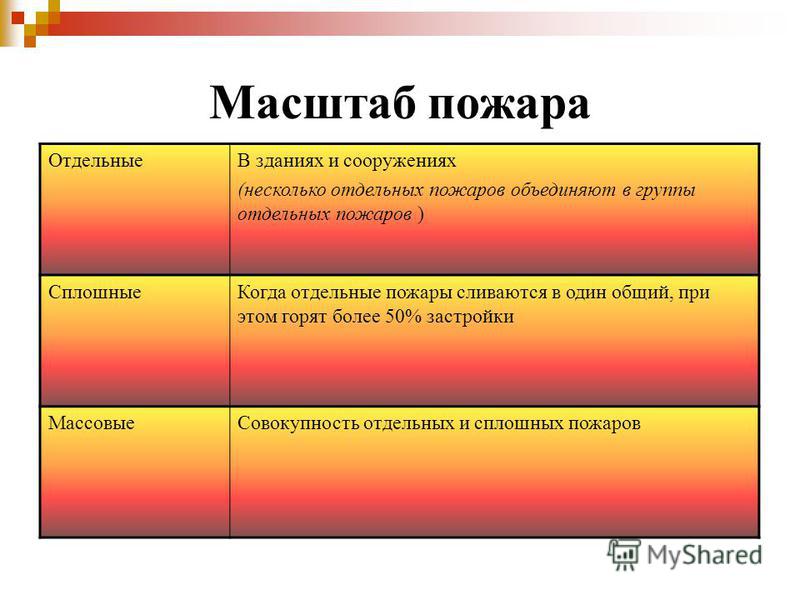 К какому классу относятся пожары связанные с электроустановками К какому классу относятся пожары связанные с электроустановками