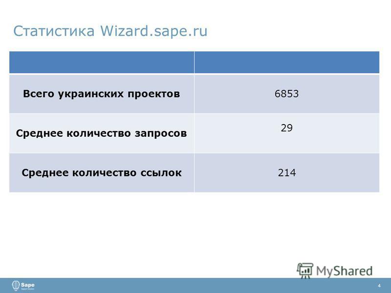 Статистика Wizard.sape.ru 4 Всего украинских проектов 6853 Среднее количество запросов 29 Среднее количество ссылок 214