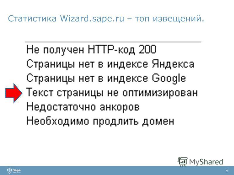 Статистика Wizard.sape.ru – топ извещений. 4