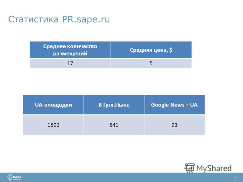 Статистика PR.sape.ru 4 Среднее количество размещений Средняя цена, $ 175 UA-площадкиВ Гугл.НьюсGoogle News + UA 159254193