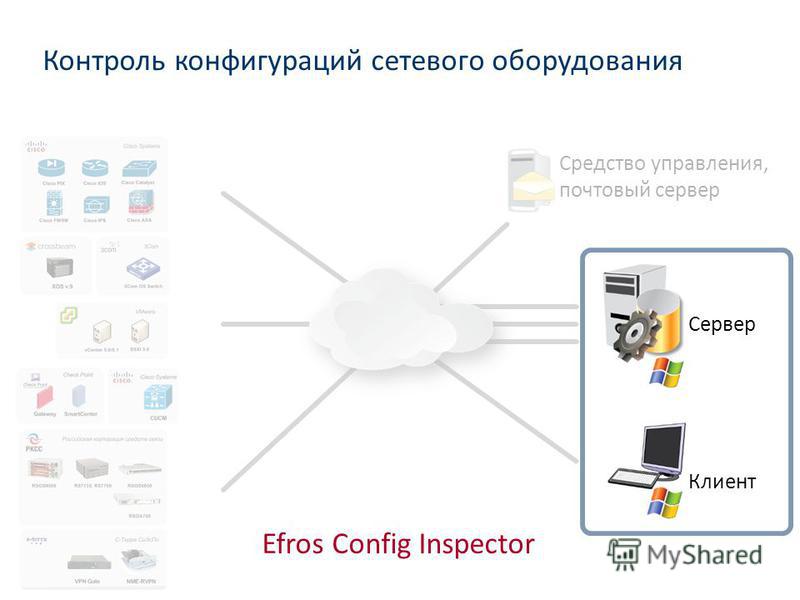 Сервер Клиент Средство управления, почтовый сервер Efros Config Inspector Контроль конфигураций сетевого оборудования