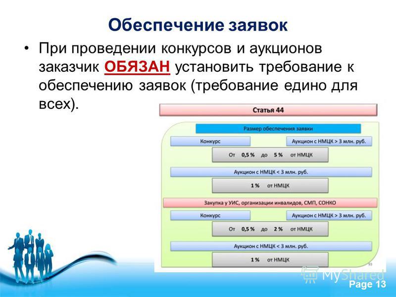 Заявки при проведении конкурсов и аукционов Заявки при проведении конкурсов и аукционов