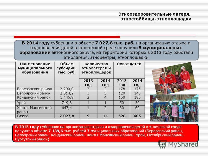 Этнооздоровительные лагеря, этностойбища, это площадки В 2014 году субвенции в объеме 7 027,8 тыс. руб. на организацию отдыха и оздоровления детей в этнической среде получили 5 муниципальных образований автономного округа, на территории которых в 201