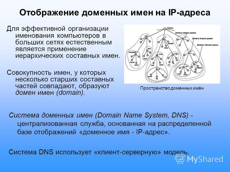 Отображение доменных имен на IP-адреса Для эффективной организации именования компьютеров в больших сетях естественным является применение иерархических составных имен. Совокупность имен, у которых несколько старших составных частей совпадают, образу