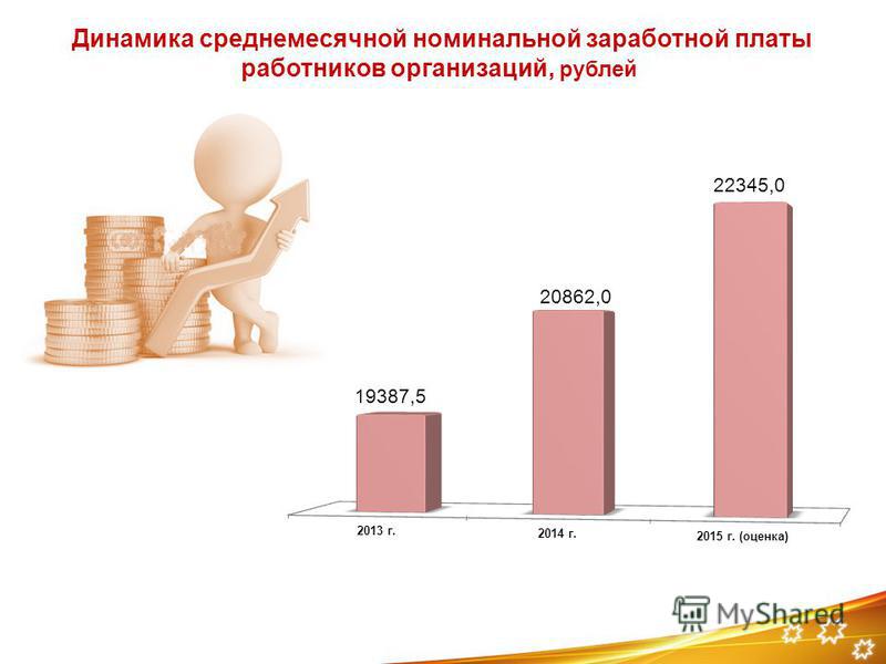 Динамика среднемесячной номинальной заработной платы работников организаций, рублей