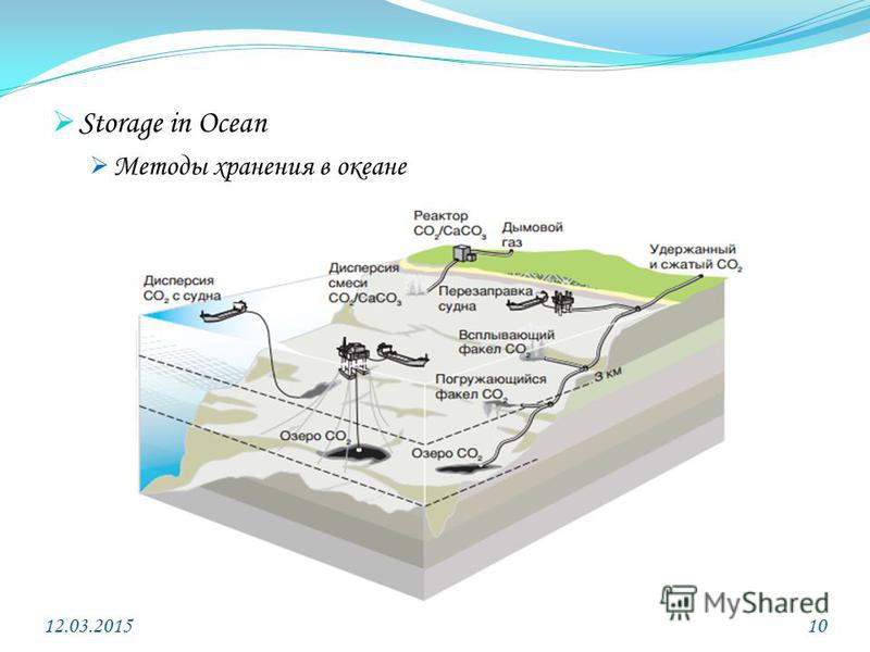 Storage in Ocean Методы хранения в океане 12.03.201510