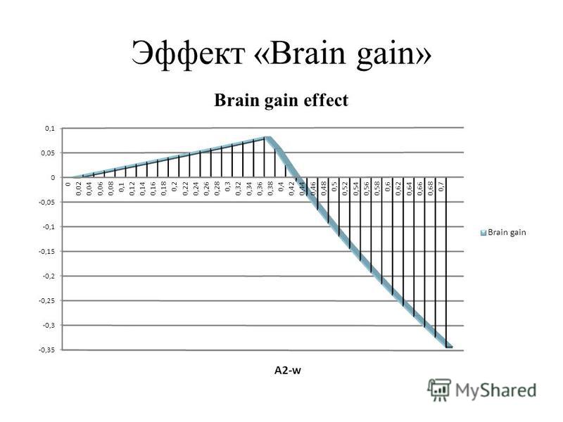 Эффект «Brain gain»